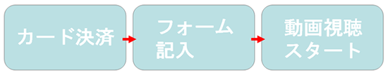 お申込みの流れについて